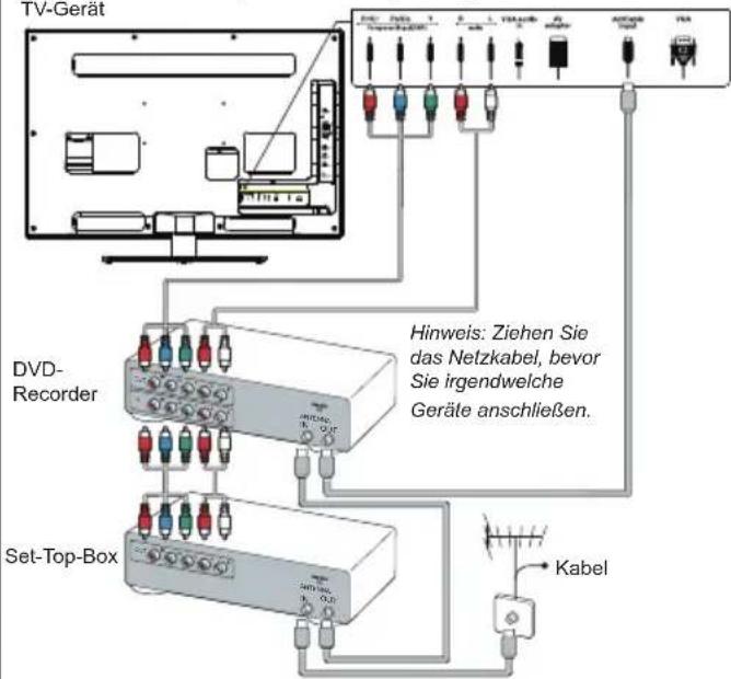 TCL L22E3140C - Netz- und Antennenanschluss - 2