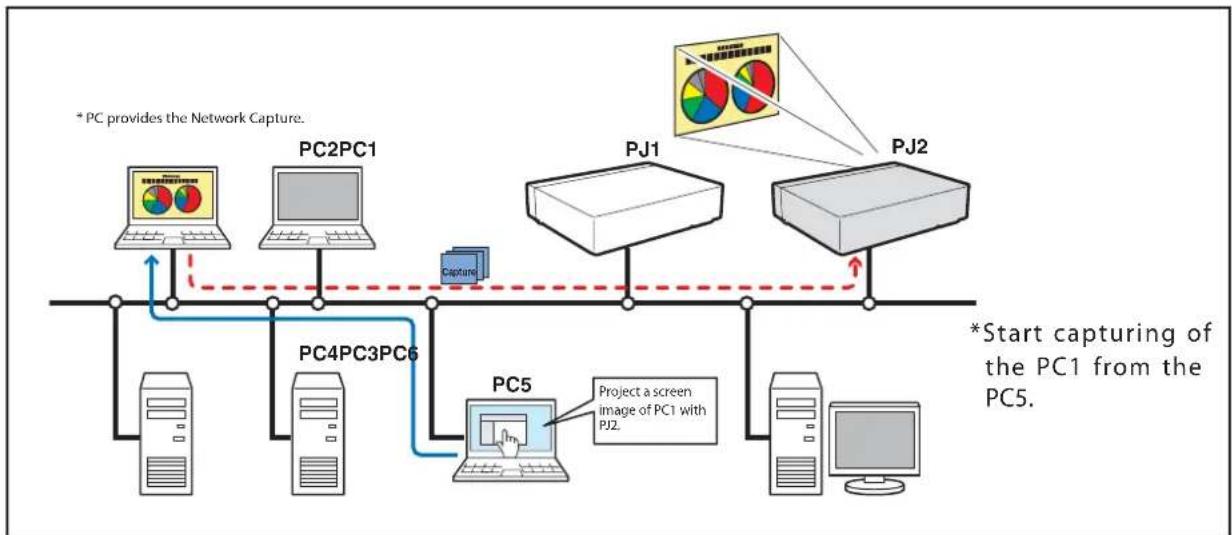 SANYO PLC-XU116 - [2] Control by the web browser - 1