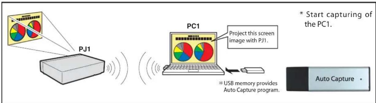 SANYO PLC-XU116 - [4] Control by the computer with USB memory - 1