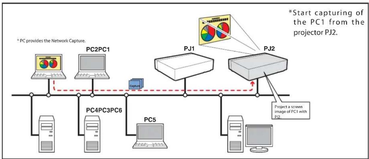SANYO PLC-XU116 - [3] Control by the projector - 1