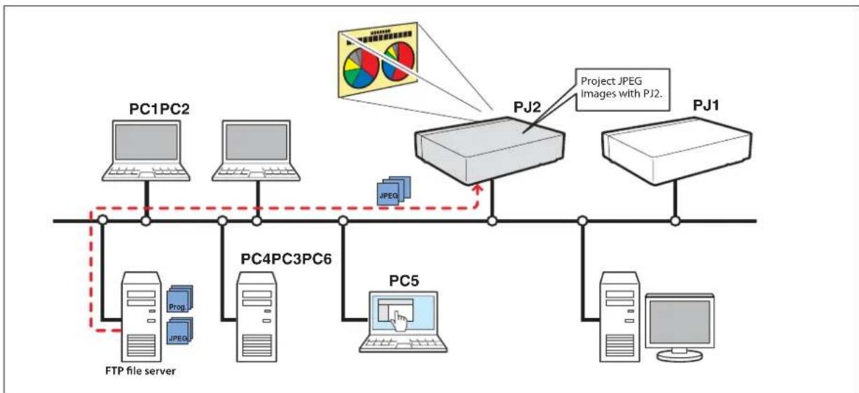 SANYO PLC-XU116 - [2] Control by the projector - 1