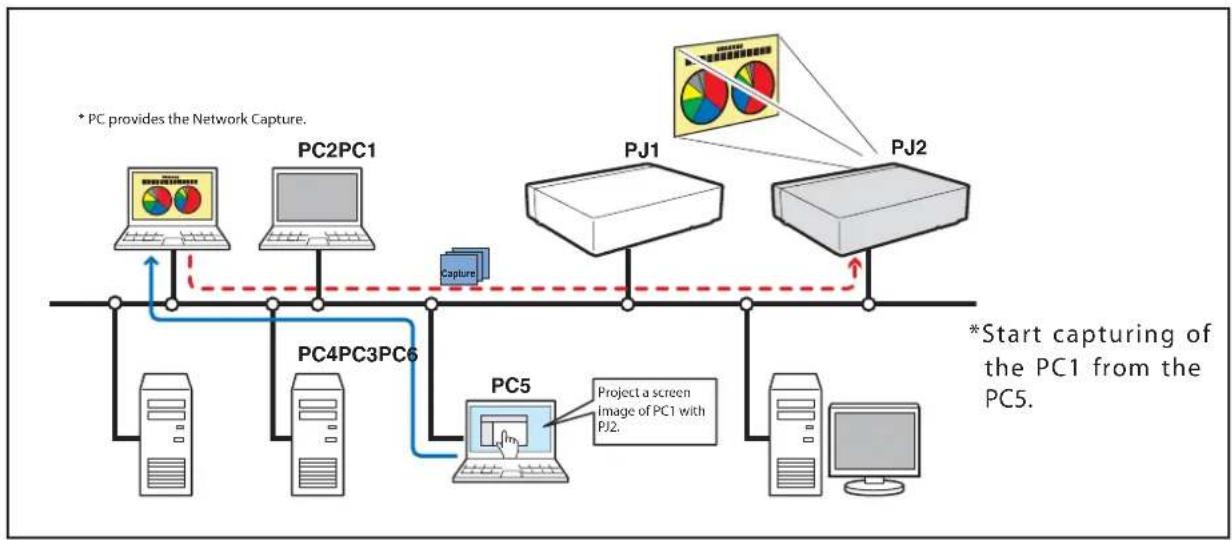 SANYO PLC-XU116 - [2] Control by the web browser - 1