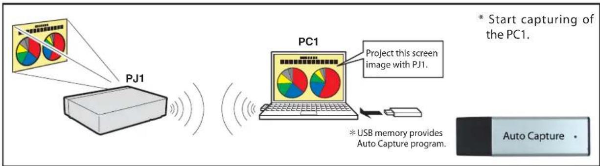 SANYO PLC-XU116 - [4] Control by the computer with USB memory - 1