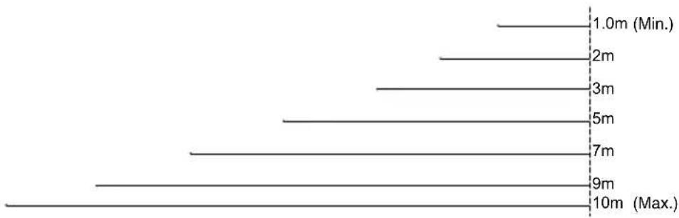 SANYO PLC-WXU10E - Adjusting Projection Image Size - 2