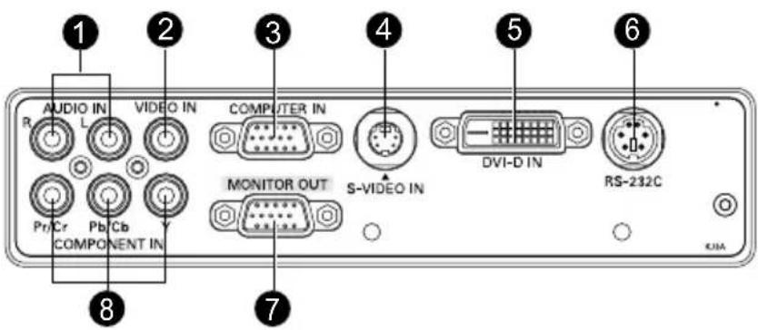 1 AUDIO IN R L VIDEO IN Pr/Cr Pb/Cb COMPONENT IN 2 3 COMPUTER IN MONITOR OUT S-VIDEO IN DVI-D IN RS-232C 4 6 7 8