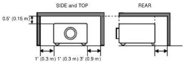 SIDE and TOP 0.5' (0.15 m) 1' (0.3 m) 1' (0.3 m) 3' (0.9 m) REAR