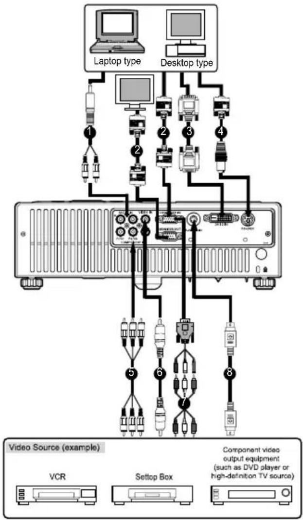 SANYO PLC-WXU10E - Connecting the Projector - 1