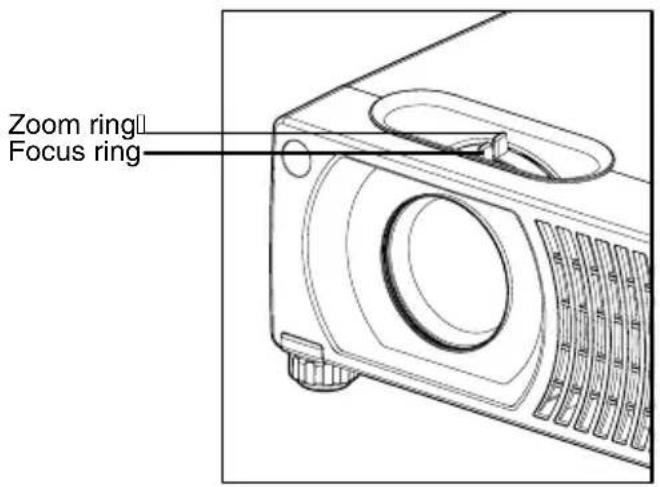 Zoom ring Focus ring