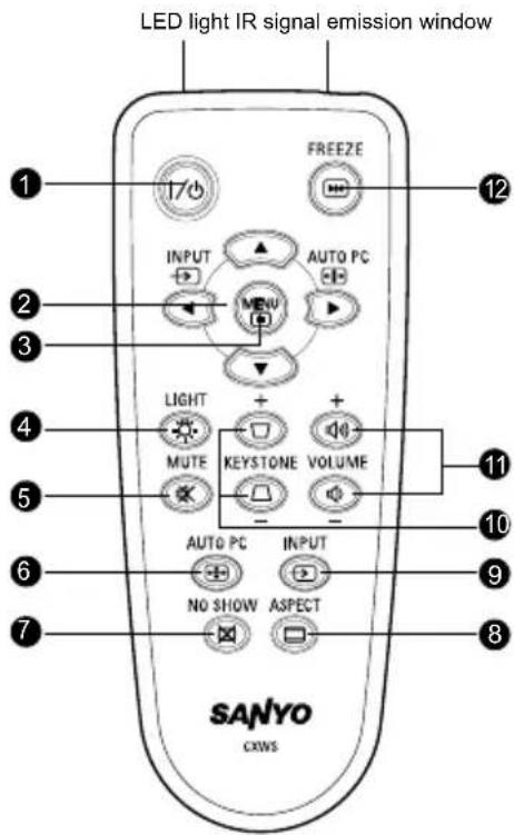 LED light IR signal emission window FREEZE INPUT AUTO PC MUTE KEYSTONE VOLUME AUTO PC INPUT NO SHOW ASPECT SANYO CXWS