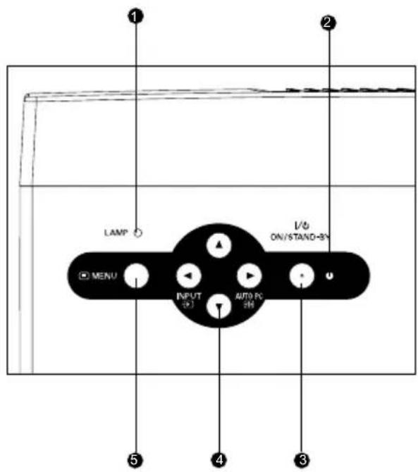 LAMP INPUT AUTO PC ON/STAND-3N MENU UO 3 2 1 5 4 3