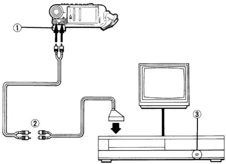 Diagram showing cable routing from a device to a monitor and TV, with labeled components ①, ②, and ③.