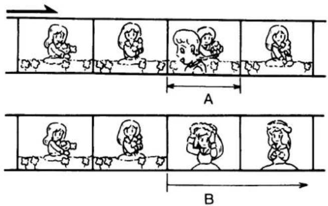 Illustration showing two panels (A and B) depicting a sequence of children playing with flowers, likely illustrating a physical or educational scenario.