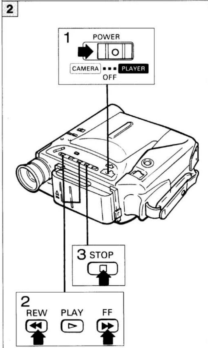 2 1 POWER CAMERA ---- PLAYER OFF 3 STOP 2 REW PLAY FF