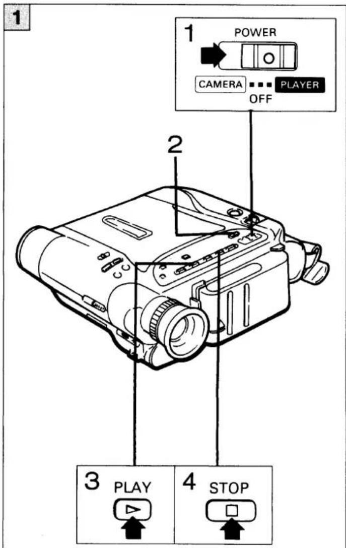 1 POWER CAMERA ○○ ○ OFF 2 3 PLAY 4 STOP