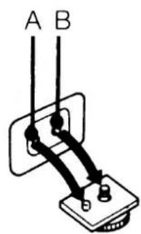 A B