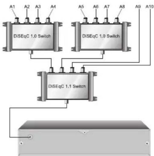 TOPFIELD TF 7720 HSCI - Konfigurierung der LNB-Einstellungen. - 3