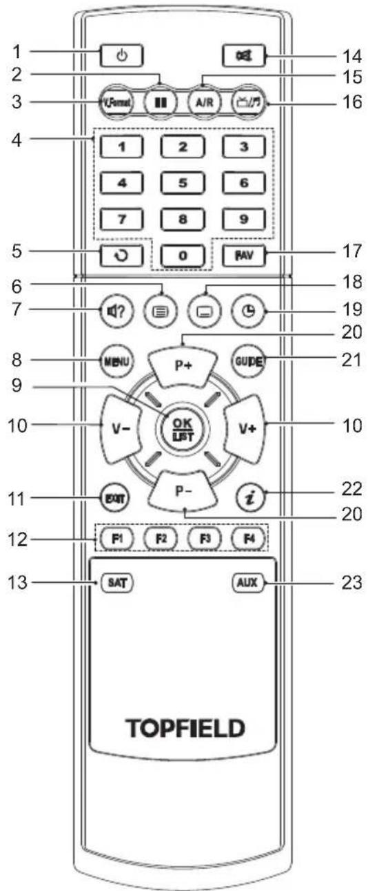 TOPFIELD TF 7700 HSCI - 1.2.2DieFernbedienung - 1
