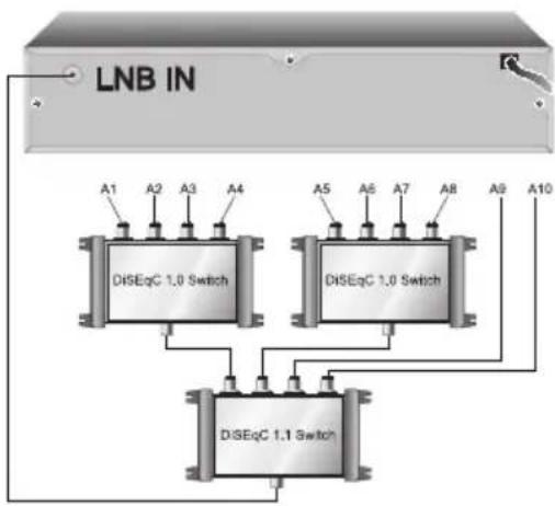 TOPFIELD TF 7700 HSCI - Konfigurierung der LNB-Einstellungen. - 3