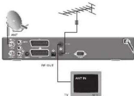 TOPFIELD TF 5000 CI Plus - VerbindungzumTV"uberanalogesAntennenkabel - 1