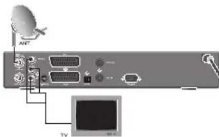 TOPFIELD TF 5000 CI Plus - VerbindungzumTV"uberCINCH - 1
