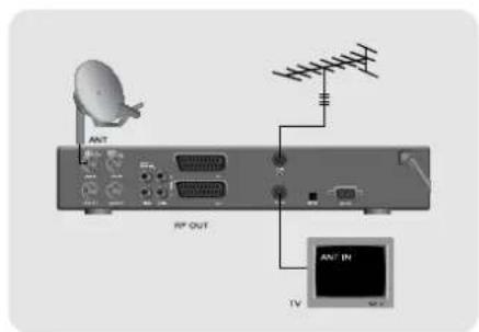 TOPFIELD TF 4000 PVR - Anschluß von Fernseher, Videorekorder und Stereoanlage - 4