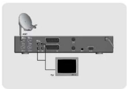 TOPFIELD TF 4000 PVR - Anschluß von Fernseher, Videorekorder und Stereoanlage - 3