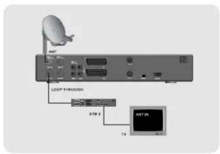 TOPFIELD TF 4000 PVR - Anschluß weiterer Satellitenreceiver (z. B. Analog) - 1