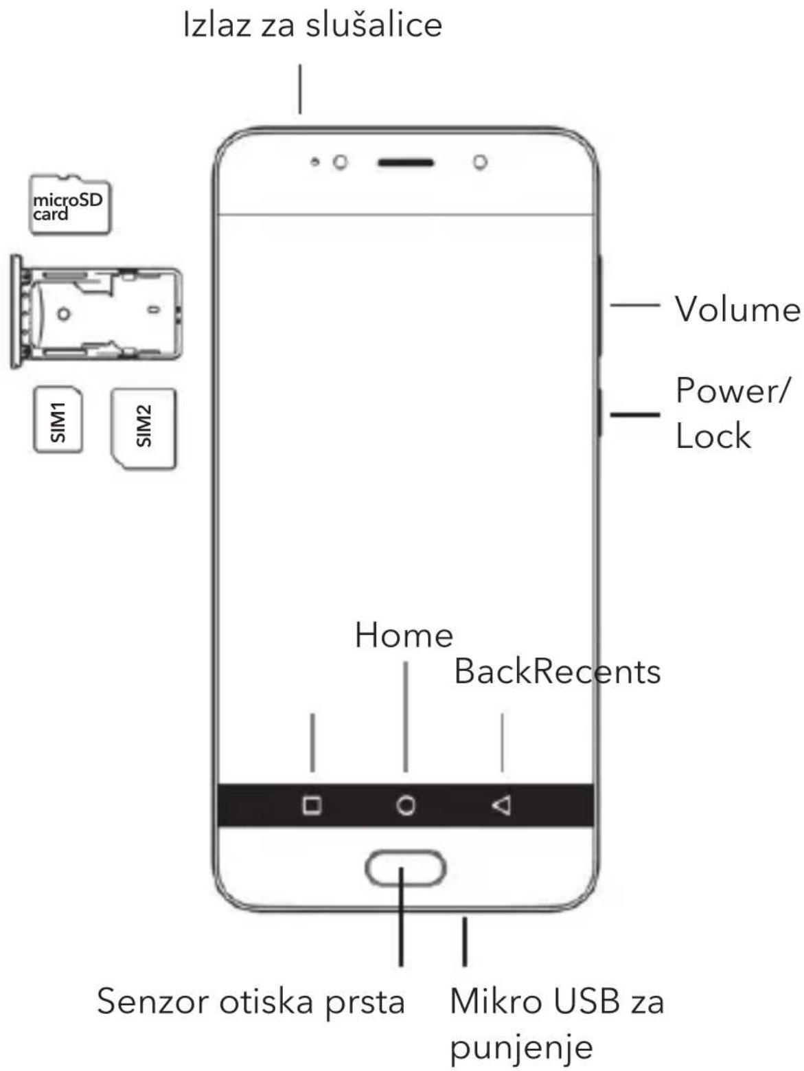 Izlaz za slušalice microSD card SIM1 SIM2 Volume Power/ Lock Home BackRecents Senzor otiska prsta Mikro USB za punjenje