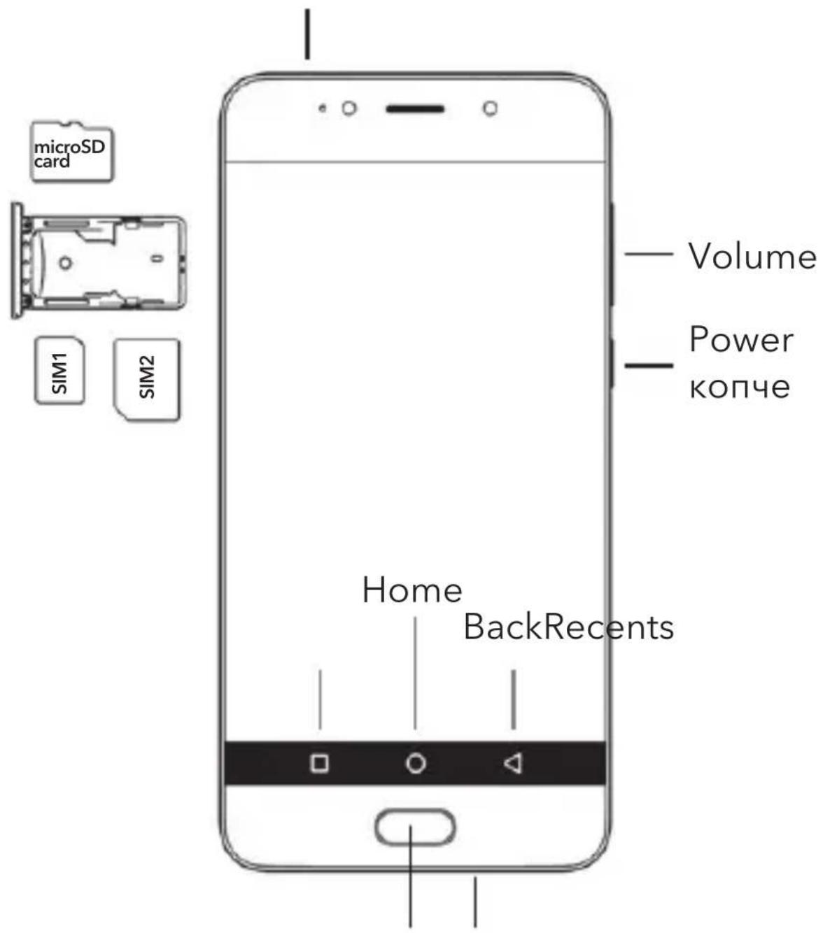 microSD card SIM1 SIM2 Volume Power копче Home BackRecents