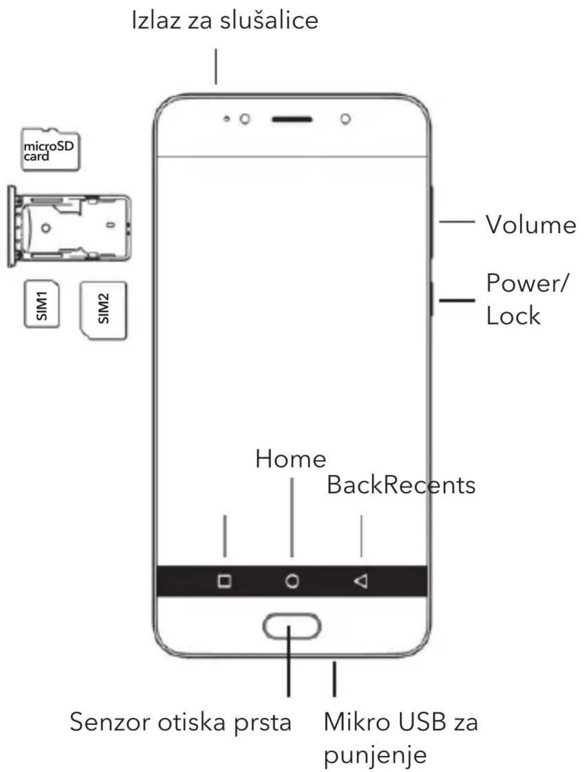 Izlaz za slušalice microSD card SIM1 SIM2 Volume Power/ Lock Home BackRecents Senzor otiska prsta Mikro USB za punjenje