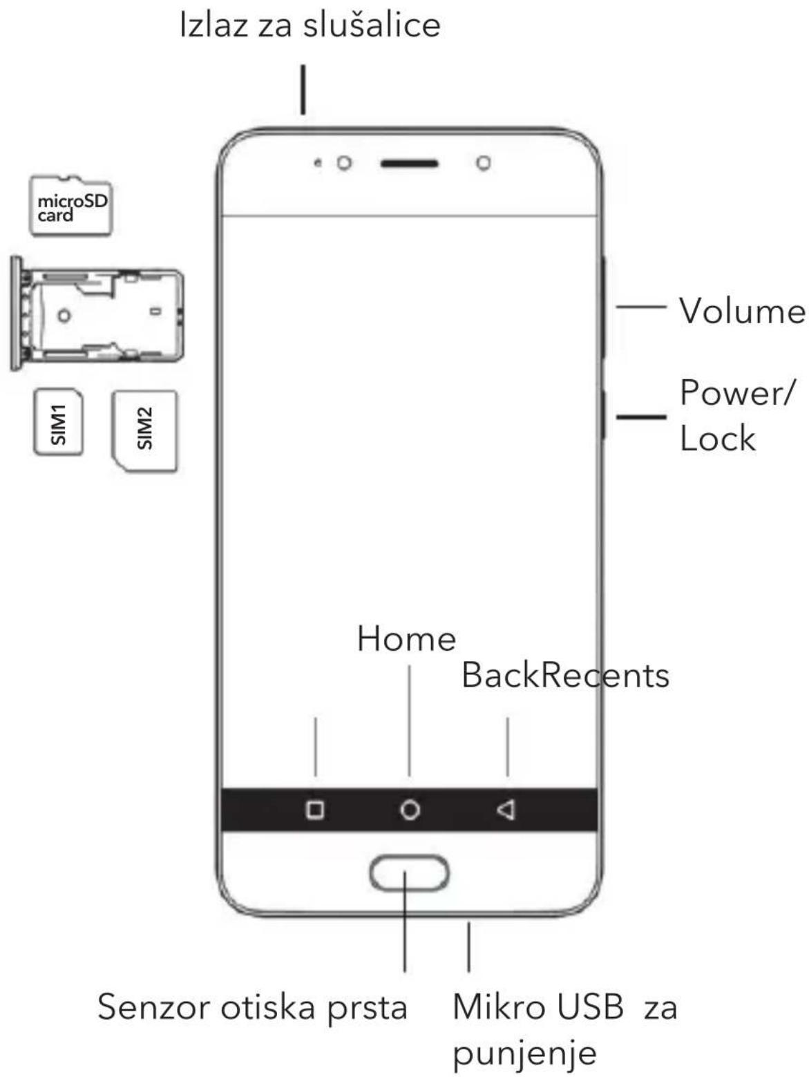 Izlaz za slušalice microSD card SIM1 SIM2 Volume Power/ Lock Home BackRecents Senzor otiska prsta Mikro USB za punjenje