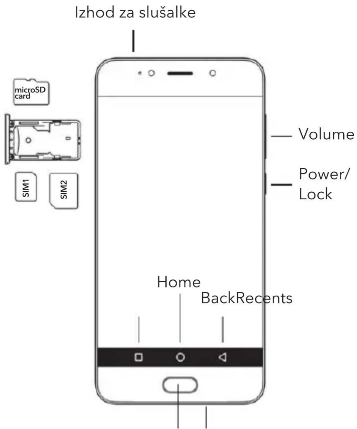 Izhod za slušalke microSD card SIM1 SIM2 Volume Power/ Lock Home BackRecents