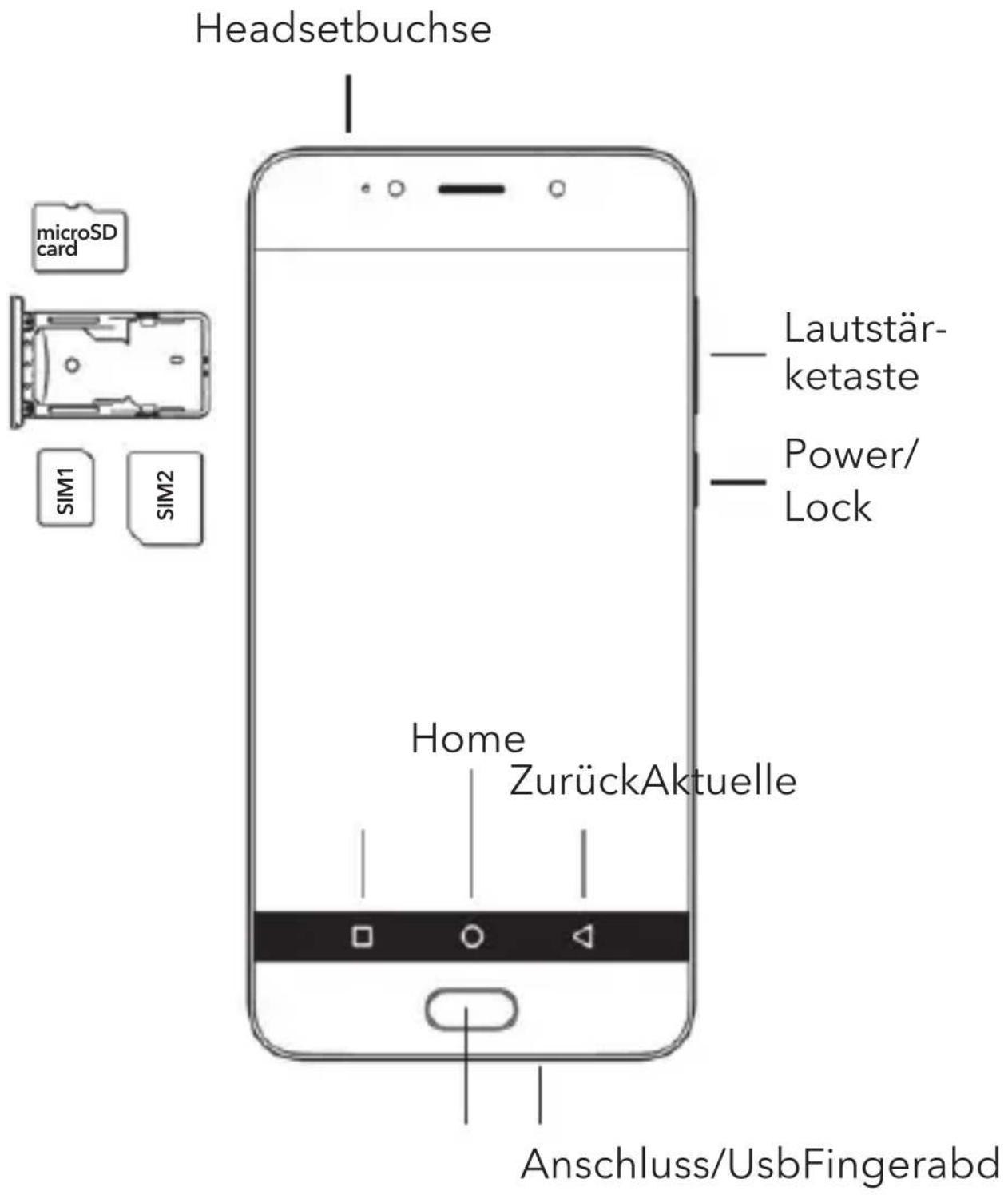 Headsetbuchse microSD card SIM1 SIM2 Lautstär- ketaste Power/ Lock Home ZurückAktuelle Anschluss/UsbFingerabd