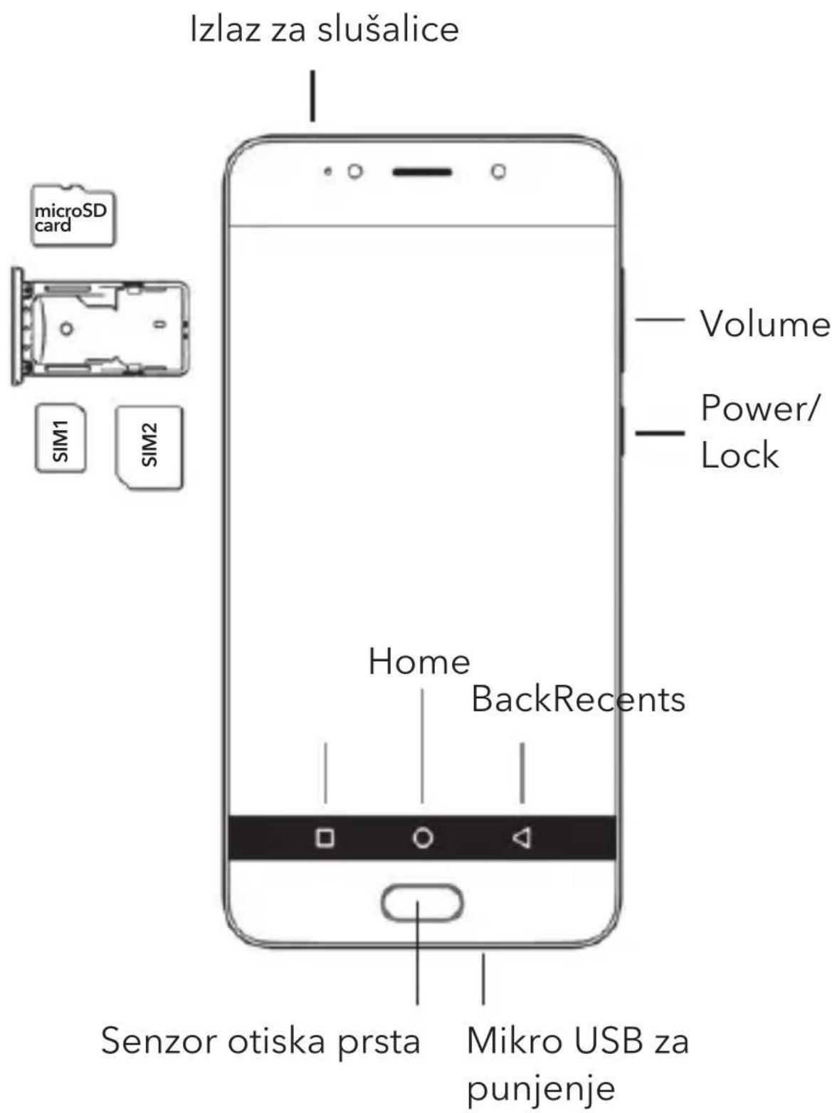 Izlaz za slušalice microSD card SIM1 SIM2 Volume Power/ Lock Home BackRecents Senzor otiska prsta Mikro USB za punjenje