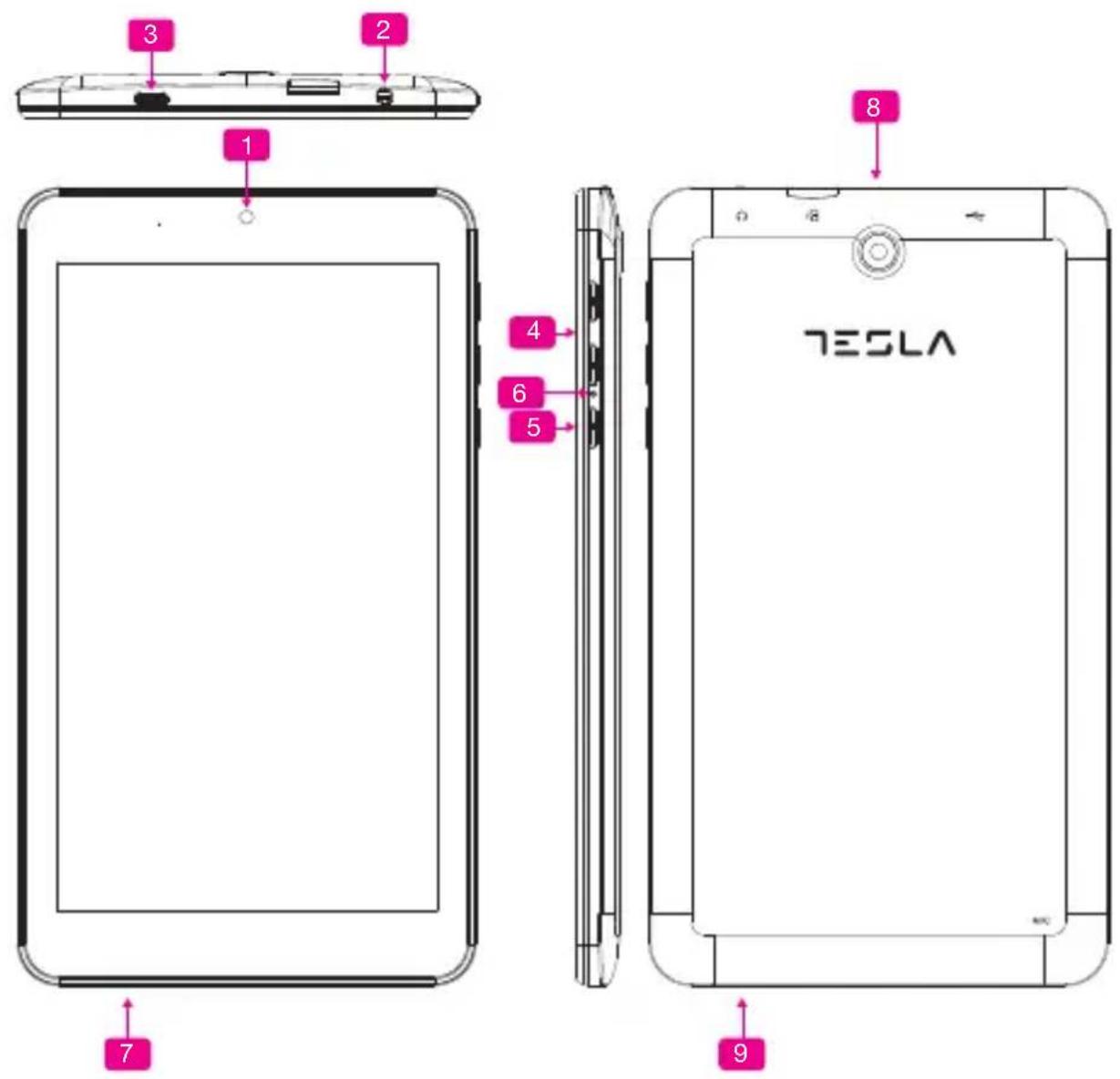 3 2 1 4 6 5 8 TESLA 7 9
