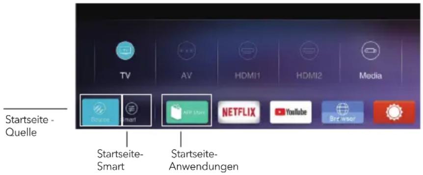 TESLA 40T319SFS - WARNUNG: - 1