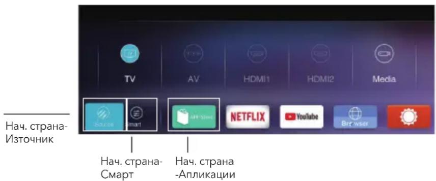 TESLA 40T319SFS - ВНИМАНИЕ: - 1