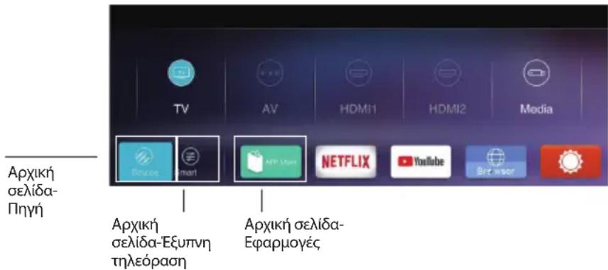 TV AV HDMI1 HDMI2 Media Αρχική σελίδα- Πηγή Αρχική σελίδα-Εξυπνη τηλεόραση Αρχική σελίδα- Εφαρμογές