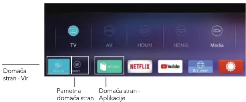 Domača stran - Vir Pametna domača stran Domača stran - Aplikacije