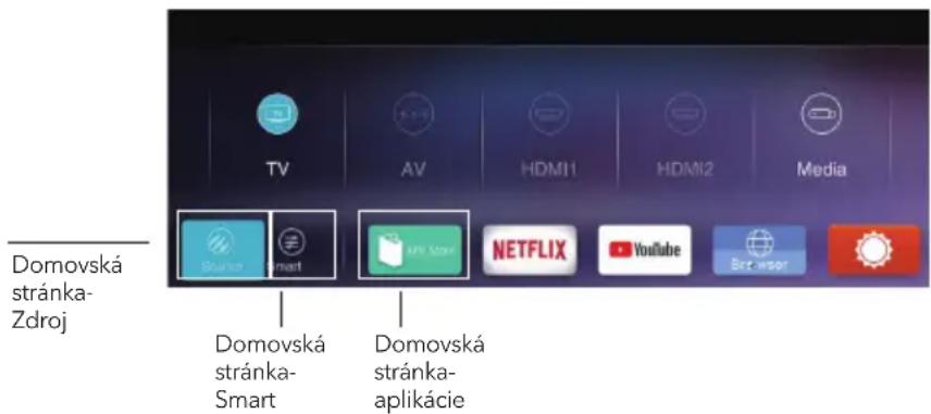 TESLA 40T319SFS - UPOZORNENIE: - 1
