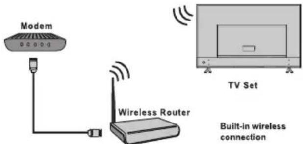 TESLA 40T319SFS - Connecting to a wireless network - 1