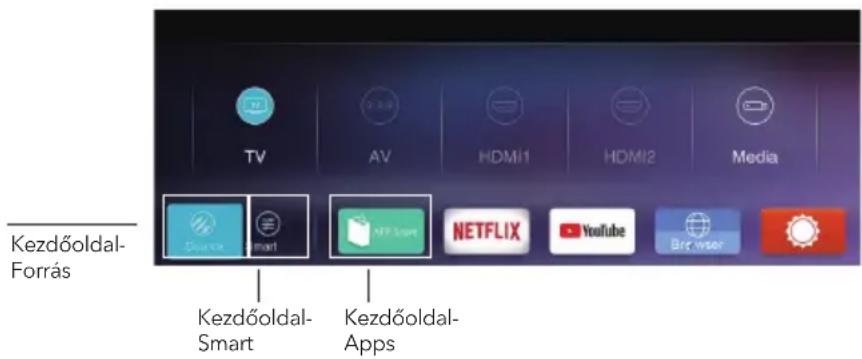 TESLA 40T319SFS - FIGYELMEZTETÉS: - 1