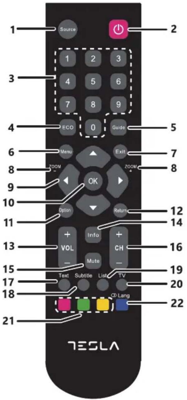 1 Source 2 3 1 2 3 4 5 6 7 8 9 ECO 0 Guide 5 6 Menu Exit 7 8 ZOOM ZOOM 9 OK 10 Option Return 11 12 14 13 + Info + VOL CH - Mute - 15 Text Subtitle List TV 17 19 18 CD Lang 20 21 TESLA