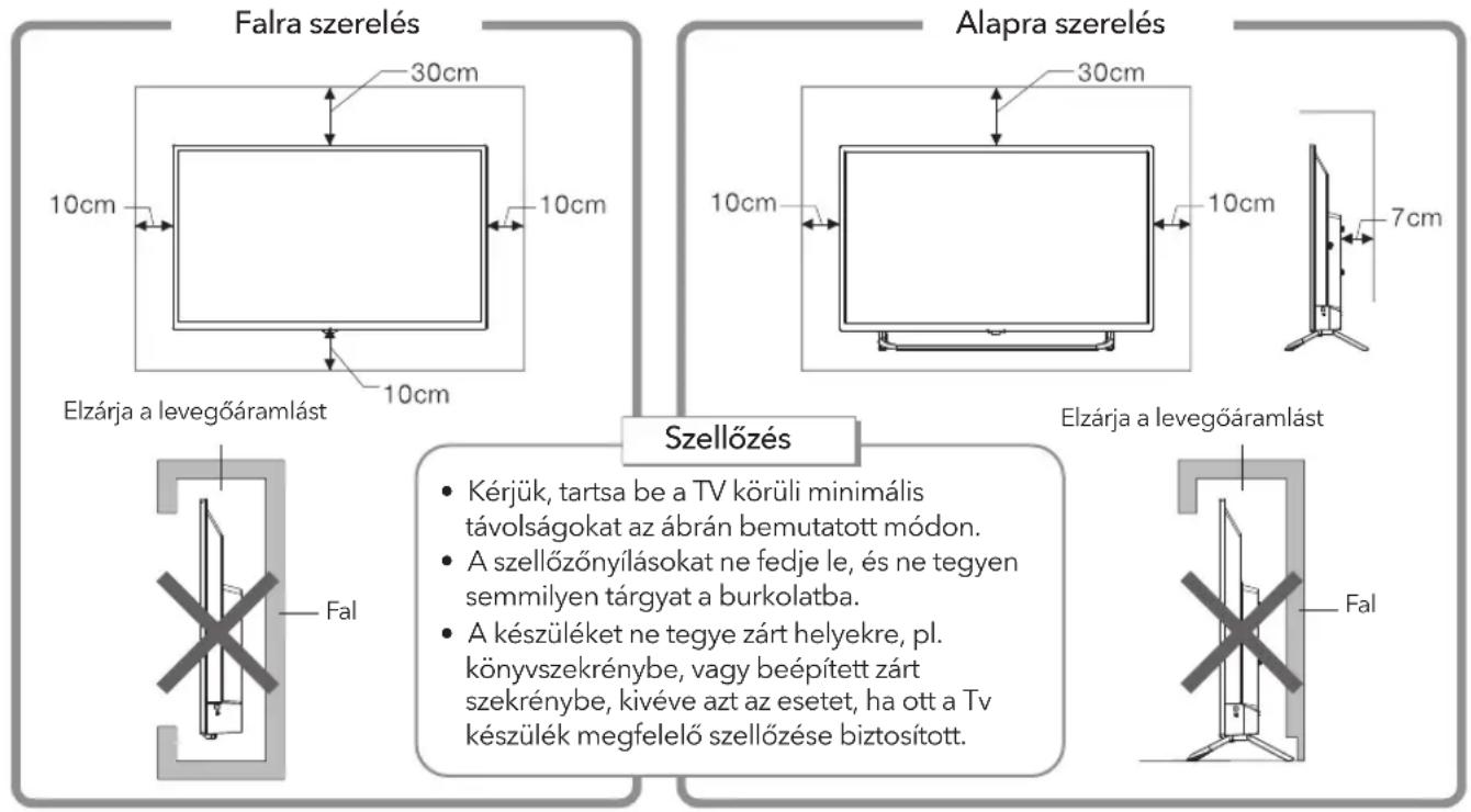 TESLA 43K307BF - A TV készülék felszerelése - 1
