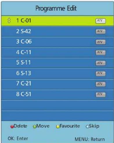 Programme Edit 1 C-01 2 S-42 3 C-06 4 C-11 5 S-11 6 S-13 7 C-21 8 C-51 Delete Move Favourite Skip OK: Enter MENU: Return