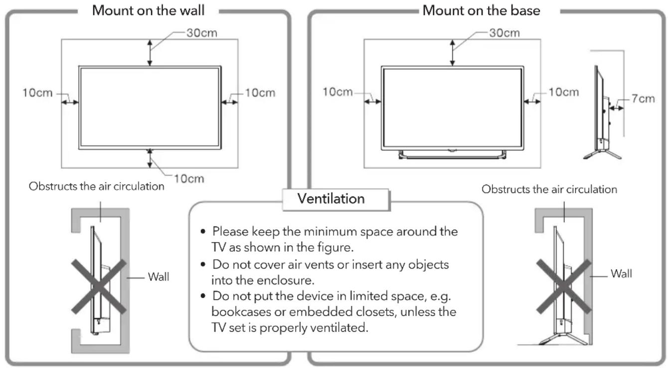 Mount on the wall 30cm 10cm 10cm 10cm Obstructs the air circulation Mount on the base 30cm 10cm 10cm 7cm Obstructs the air circulation Ventilation Please keep the minimum space around the TV as shown in the figure. Do not cover air vents or insert any objects into the enclosure. Do not put the device in limited space, e.g. bookcases or embedded closets, unless the TV set is properly ventilated. Wall Wall