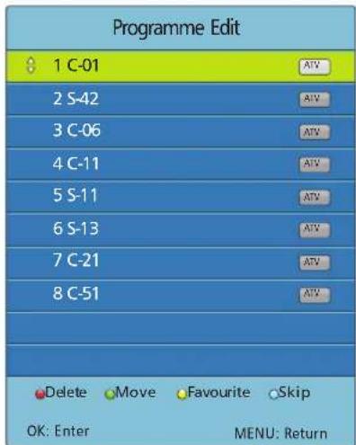 Programme Edit 1 C-01 2 S-42 3 C-06 4 C-11 5 S-11 6 S-13 7 C-21 8 C-51 Delete Move Favourite Skip OK: Enter MENU: Return