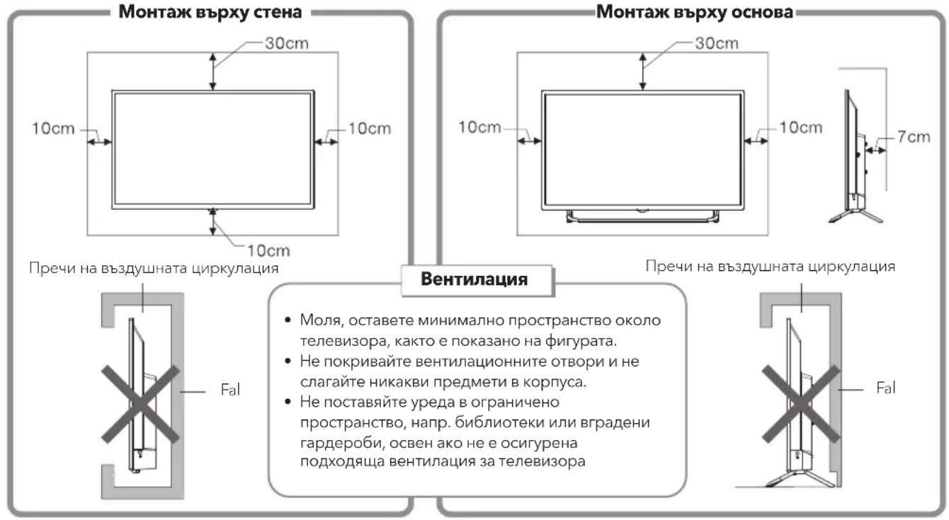 Монтаж върху стена 30cm 10cm 10cm 10cm 10cm 10cm 7cm Пречи на въздушната циркулация Монтаж върху основа 30cm 10cm 10cm 10cm 7cm Вентилация • Моля, оставете минимально пространство около телевизора, както е показано на фигурата. • Не покривайте вентилационните отвори и не слагайте никакви предмети в корпуса. • Не поставяйте уреда в ограничено пространство, напр. библиотеки или вградени гардероби, освен ако не е осигурена подходяща вентилация за телевизора • Fal