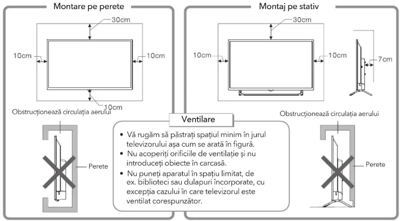 Montare pe perete 30cm 10cm 10cm 10cm Obstrucționează circulația aerului Montaj pe stativ 30cm 10cm 10cm 7cm Obstrucționează circulația aerului Ventilare Perete Vă rugăm să păstrați spațiul minim în jurul televizorului așa cum se arată în figură. Nu acoperiți orificiile de ventilație și nu introducți obiecte în carcasă. Nu puneți aparatul în spațiu limitat, de ex. biblioteci sau dulapuri încorporate, cu excepția cazului în care televizorul este ventilat corespunzător. Perete