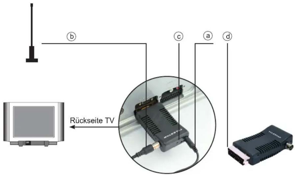 Telestar TSC 1+ - Anschluss des DVB-T Receivers - 2